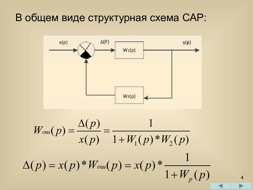 Структурная схема сар это