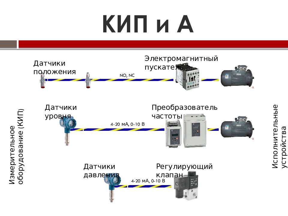 Контрольно измерительные приборы схема