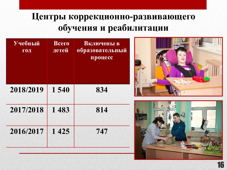 Создание условий для обучения. Решиьнльномть в обрпз учреждеоии.