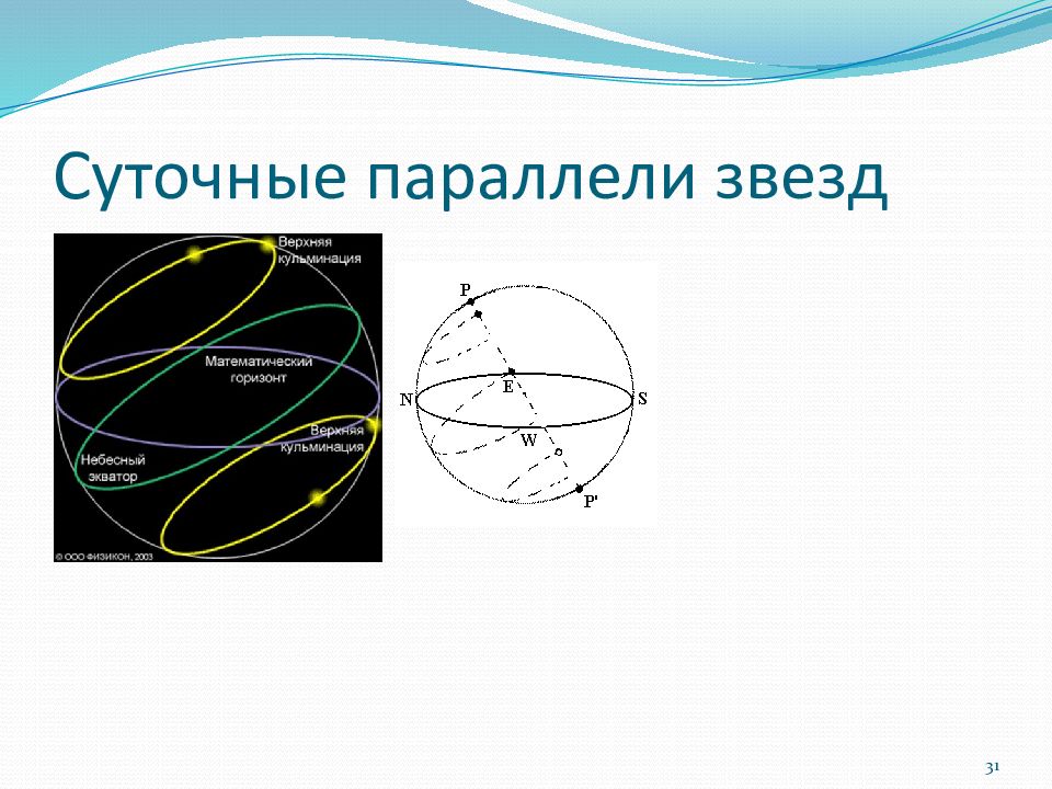 Параллель в литературе. Суточная параллель звезды. Суточные параллели звезд. Суточная параллель это в астрономии. Суточные параллели звезд Небесная сфера.