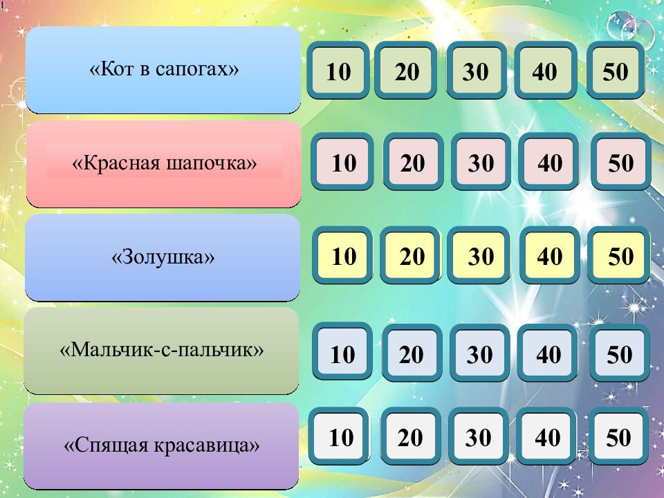 Волшебные сказки Шарля Перро Автор: Редозубова Екатерина
