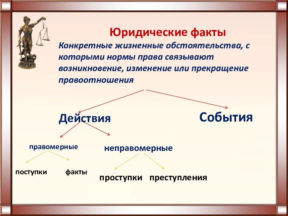 Правоотношения правонарушения и юридическая ответственность презентация