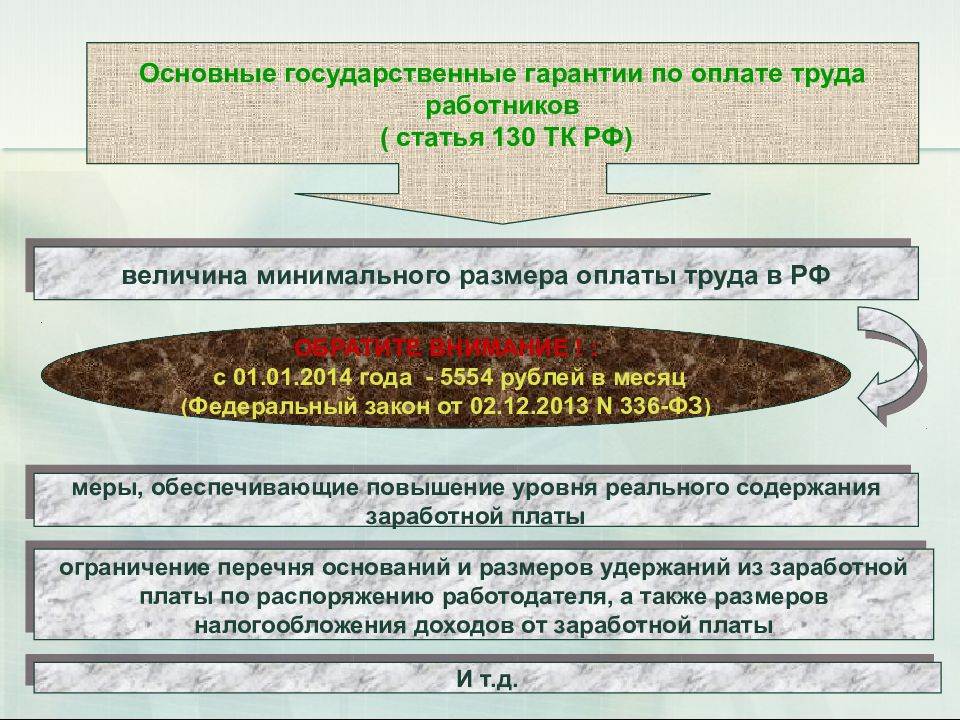 Презентация по учету расчетов с персоналом по оплате труда