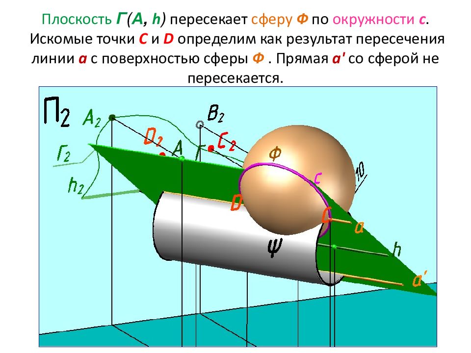 Оси н