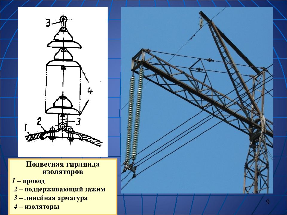 Натяжные и поддерживающие гирлянды изоляторов. Изоляторы подвесные на вл 110 кв. Натяжные и поддерживающие гирлянды изоляторов. Подвеска натяжная изолирующая (тп 3. Типы подвесных изоляторов вл 110кв.