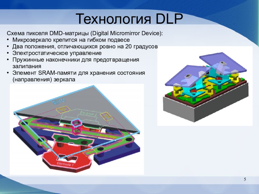 Технология dlp. DLP технология. DMD В технологии DLP. Оптический МЭМС. DLP презентация.