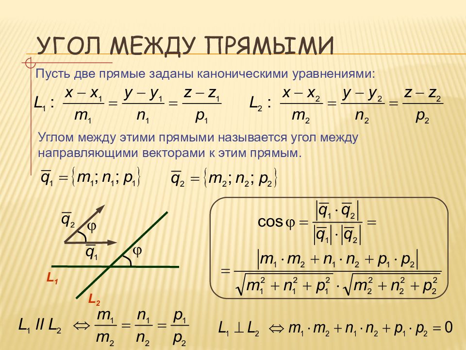 Угол между прямыми презентация