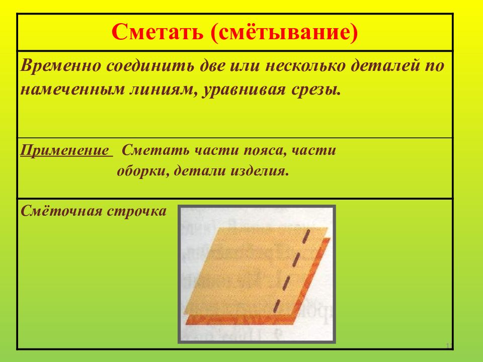 Технология ручных работ 7 класс презентация