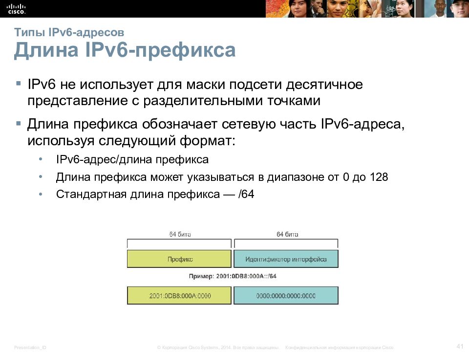 Типы ipv6. Типы ipv6 адресов. Идентификатор интерфейса ipv6. Ipv6 адресация. Длина ipv6 адреса.