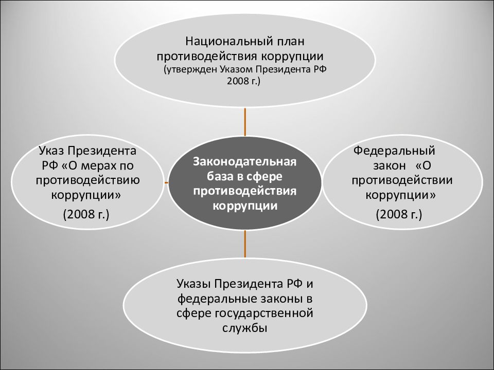 Национальный план коррупции утвержден. Национальный план противодействия коррупции 2008. «Национальный план действий в области прав человека» Китай. План национальной политики. Кем был утвержден национальный план.