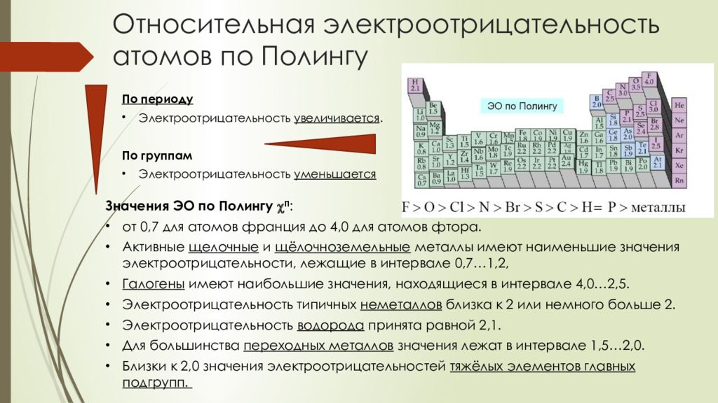 Увеличение электроотрицательности. Электроортицательность Уквели. Увел электроотрицательности. Электроотрицательность увеич. Электроотрицательность в периоде.