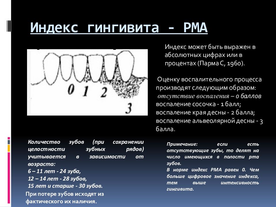 Факторы пародонта. Индекс гингивита РМА. Индекс PMA. Индекс РМА. Индекс PMA В модификации Парма.