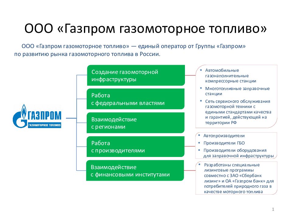 Газпром газомоторное топливо презентация