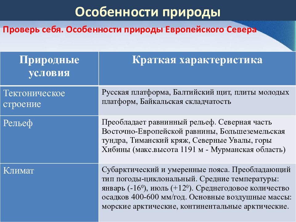 Сравните подрайоны центрального района план сравнения составьте сами