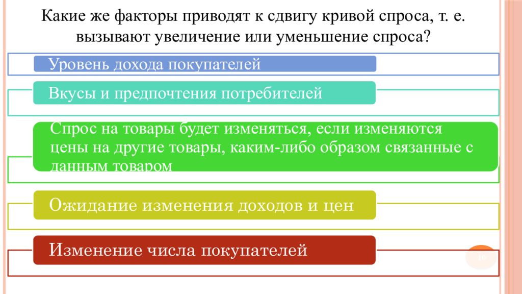 Рынок какие изменения. Факторы приводящие к росту спроса. Ожидание изменения цен и доходов. Факторы приводящие к росту цен. Ожидания изменений цен или доходов.