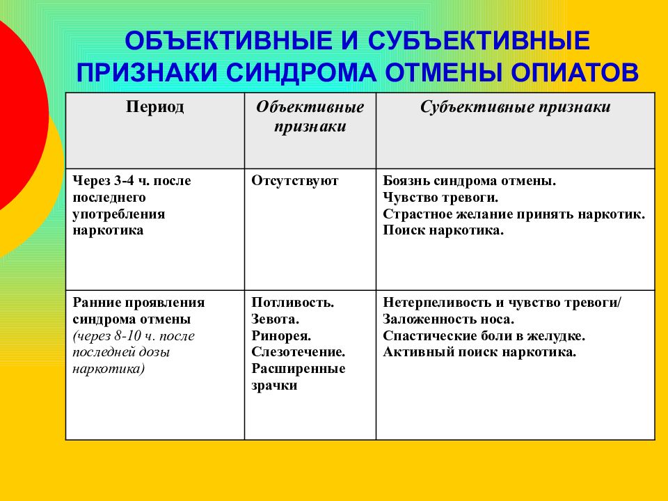 Объективные признаки заболевания. Объективные и субъективные признаки. Объективные и субъективные симптомы болезни. Объективные критерии болезни.