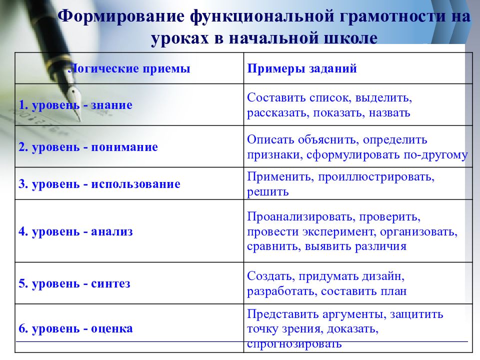 Функциональная грамотность тетрадь