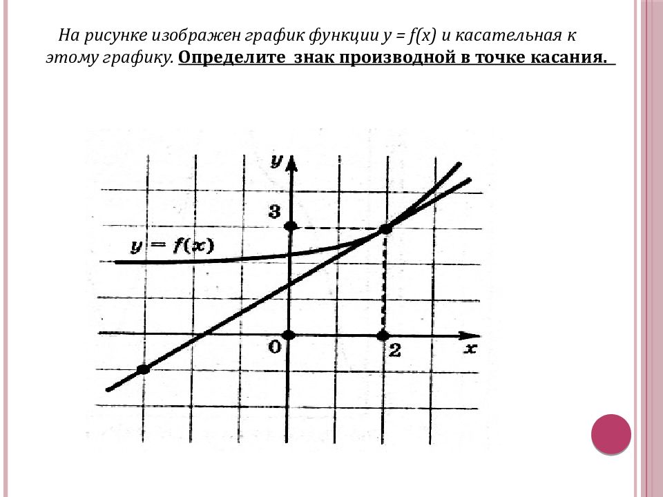 4 касательная к графику это