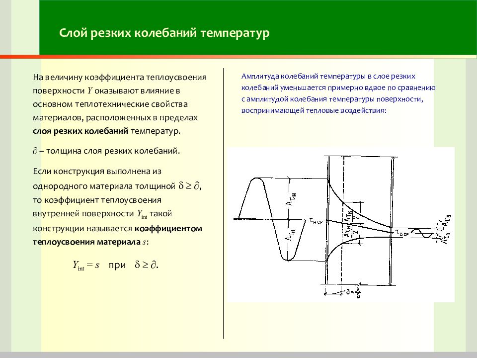 Свойства слоя. Амплитуда колебаний температуры на внутренней поверхности. Толщина слоя резких колебаний температуры. Толщина слоя резких колебаний температуры определяется выражением. Амплитуда колебаний температуры схема.