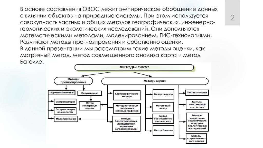 Метод потоковых диаграмм овос