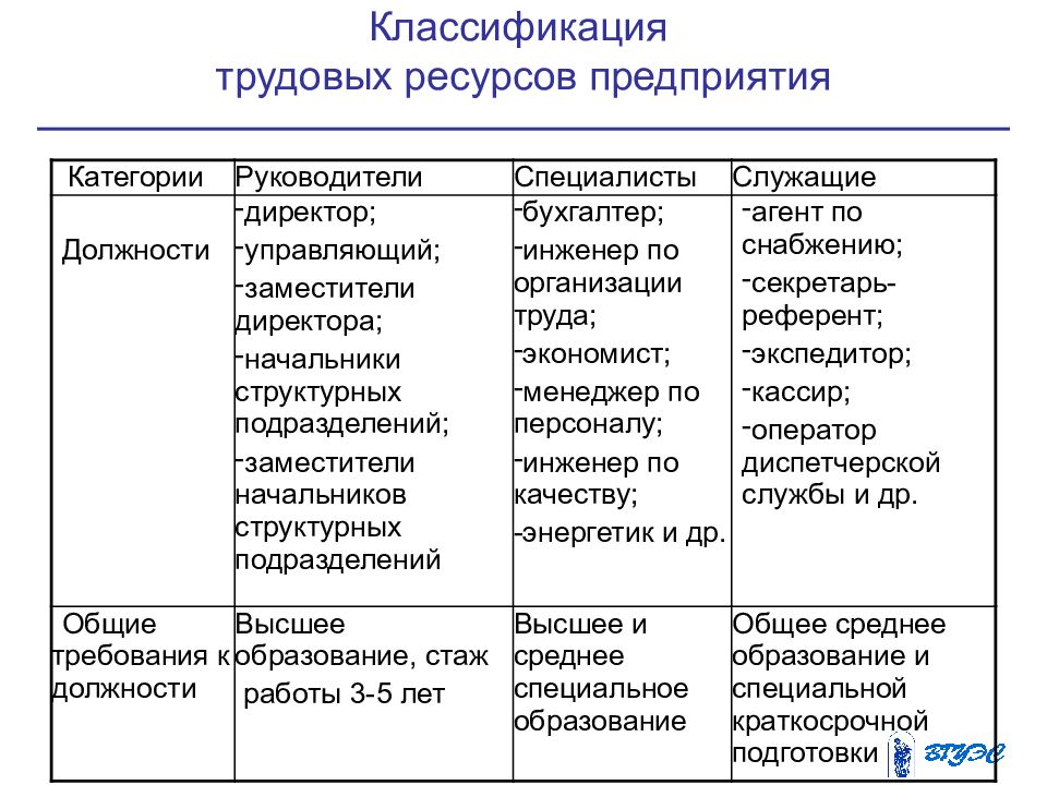 Трудовые ресурсы организации. Классификация трудовых ресурсов. Классификация трудовых ресурсов предприятия. Классификация трудовых ресурсов организации. Трудовые ресурсы предприятия классификация.