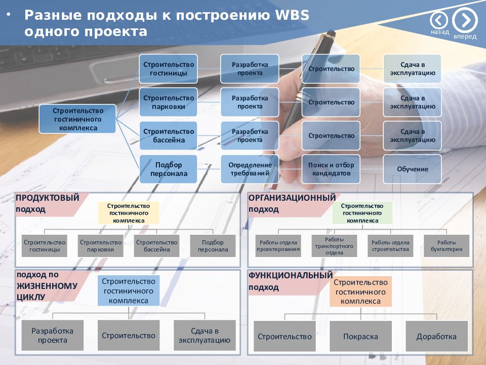 Кэмпбелл кларк управление проектами на одной странице