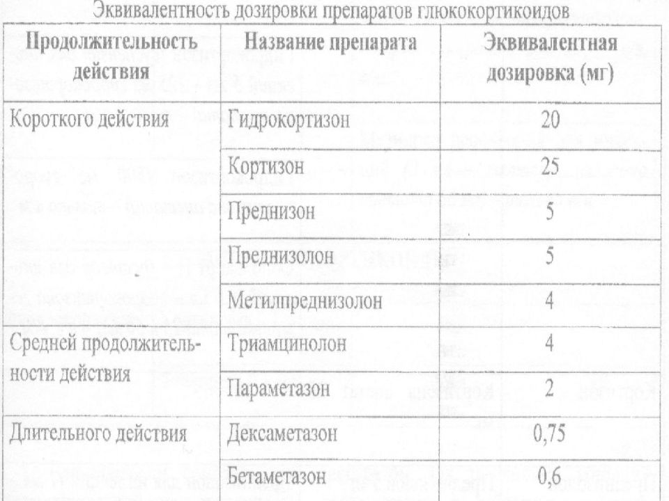 Чем отличается преднизолон от дексаметазона. Преднизолон и дексаметазон сравнение. Дексаметазон эквивалент преднизолона. Преднизолон Длительность. Преднизолон надпочечниковая недостаточность.