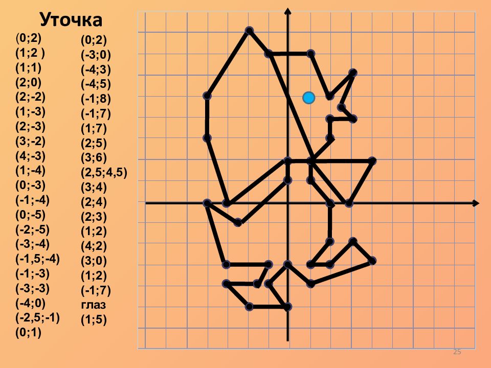 Поиск по картинке по координатам