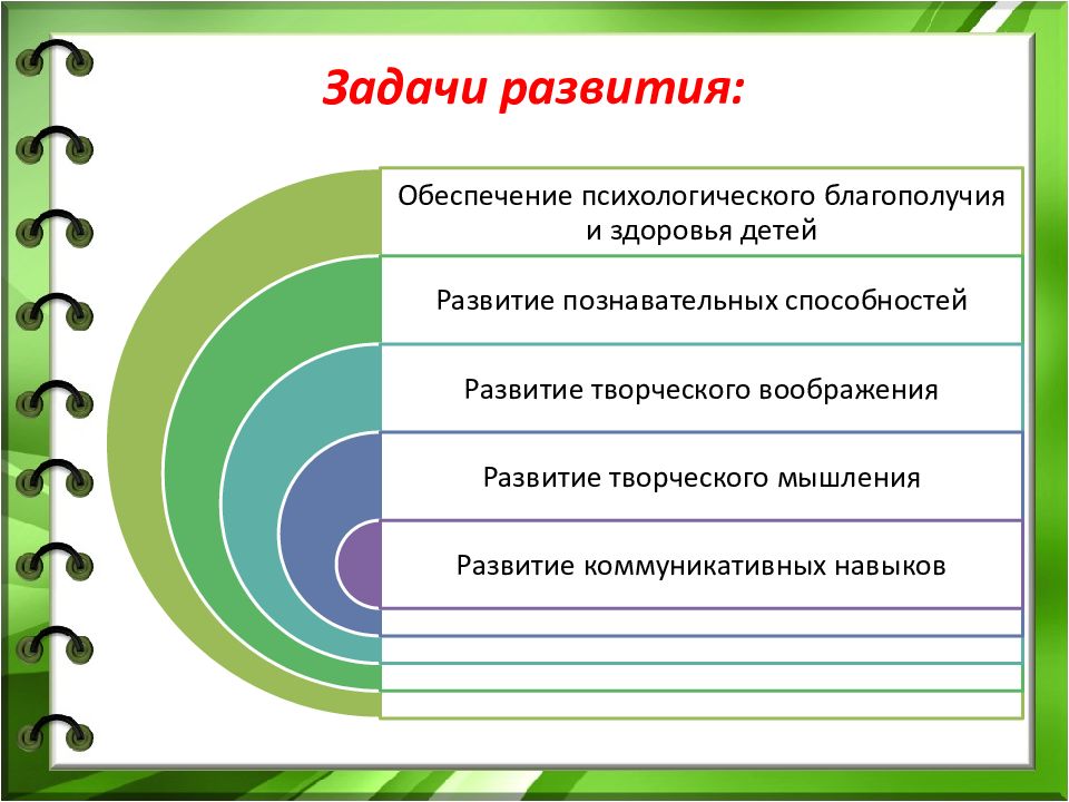 Тема проектной деятельности дошкольников. Задачи на развитие познавательных способностей.. Развивающие задачи на технологии. Развивающие задачи на уроке технологии. Развитие обеспечивается.