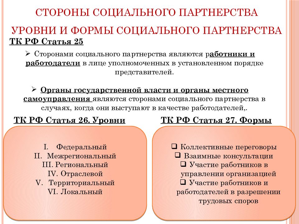 Представители сторон. Стороны социального партнерства. Стороны и формы социального партнерства.. Социальное партнерство в сфере труда. Социальное партнерство в трудовой сфере.