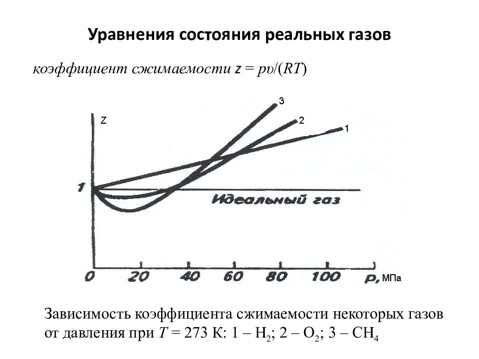 Коэффициент сжимаемости газа. Фактор сжимаемости газа формула. Зависимость коэффициента сжимаемости от давления газа. Фактор сжимаемости идеального газа. Коэффициент сжимаемости газа z.