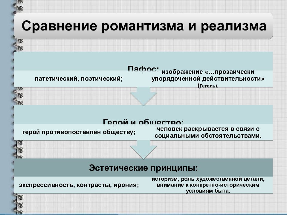 Проблемы литературы 19 века. Сравнение романтизма и реализма. Сравнительная таблица Романтизм и реализм. Таблица Романтизм и реализм. Сходства и различия реализма и романтизма.