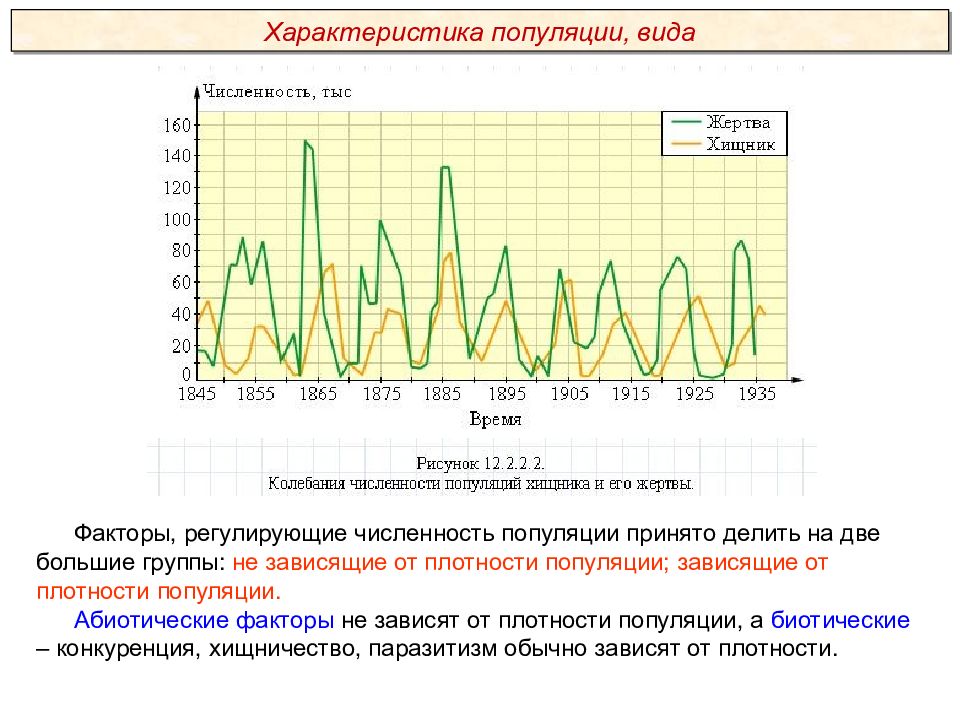 Факторы смертности регулирующие численность популяции. Зависимость рождаемости от плотности популяции. Факторы регулирующие численность популяции принято подразделять на. Плотность популяции.