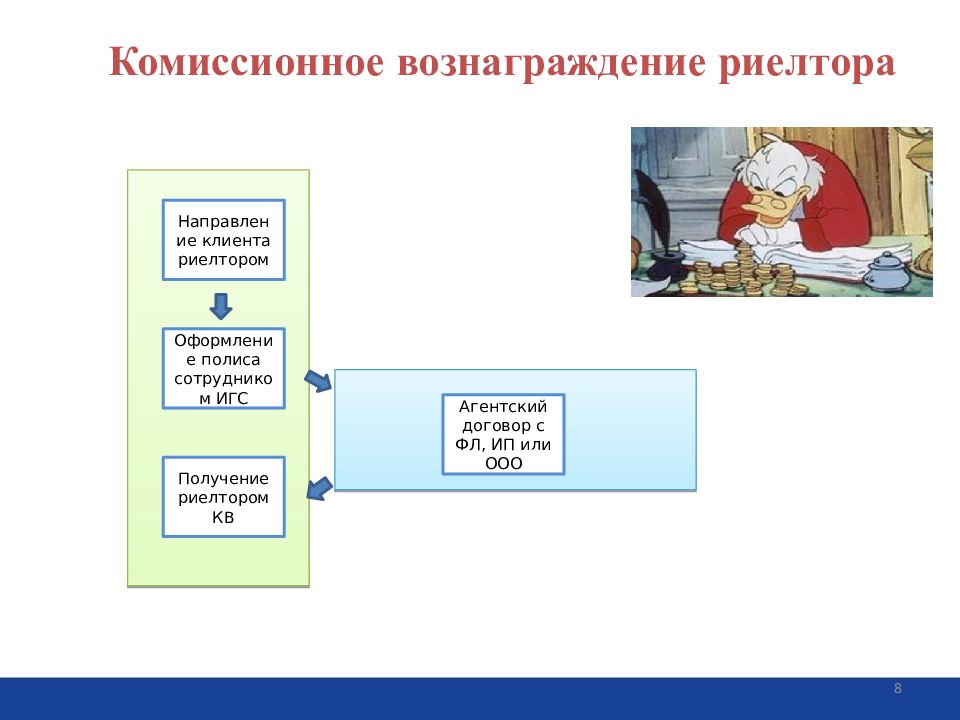 Комиссионное вознаграждение. Комиссионное вознаграждение страхового агента это. Получение комиссионного вознаграждения рисунок. Получают комиссионные вознаграждения страхование кто.