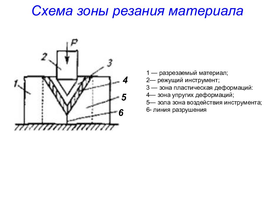 Презентация процессы и аппараты