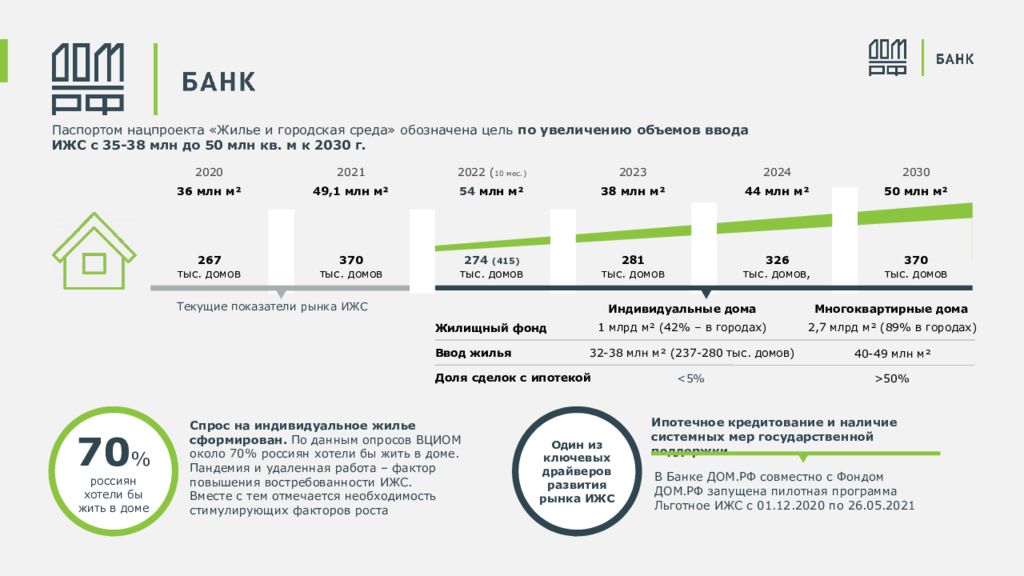 Презентация дом рф