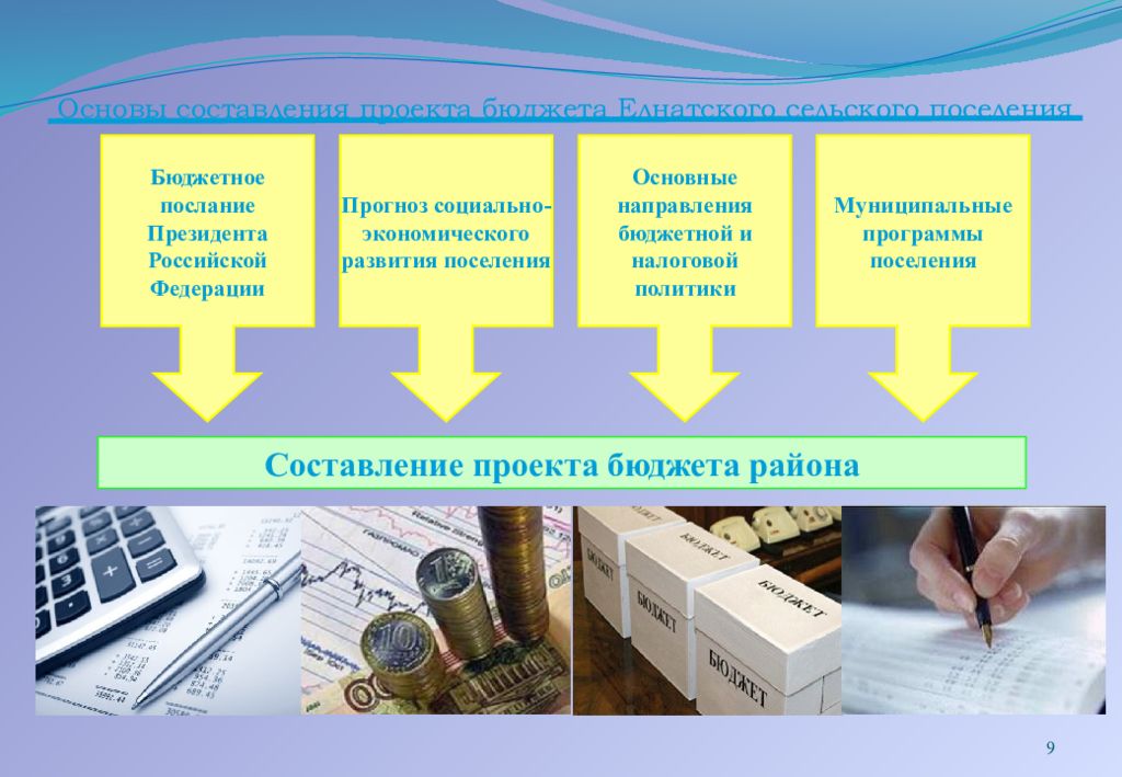 Состояние проекта бюджета прерогатива