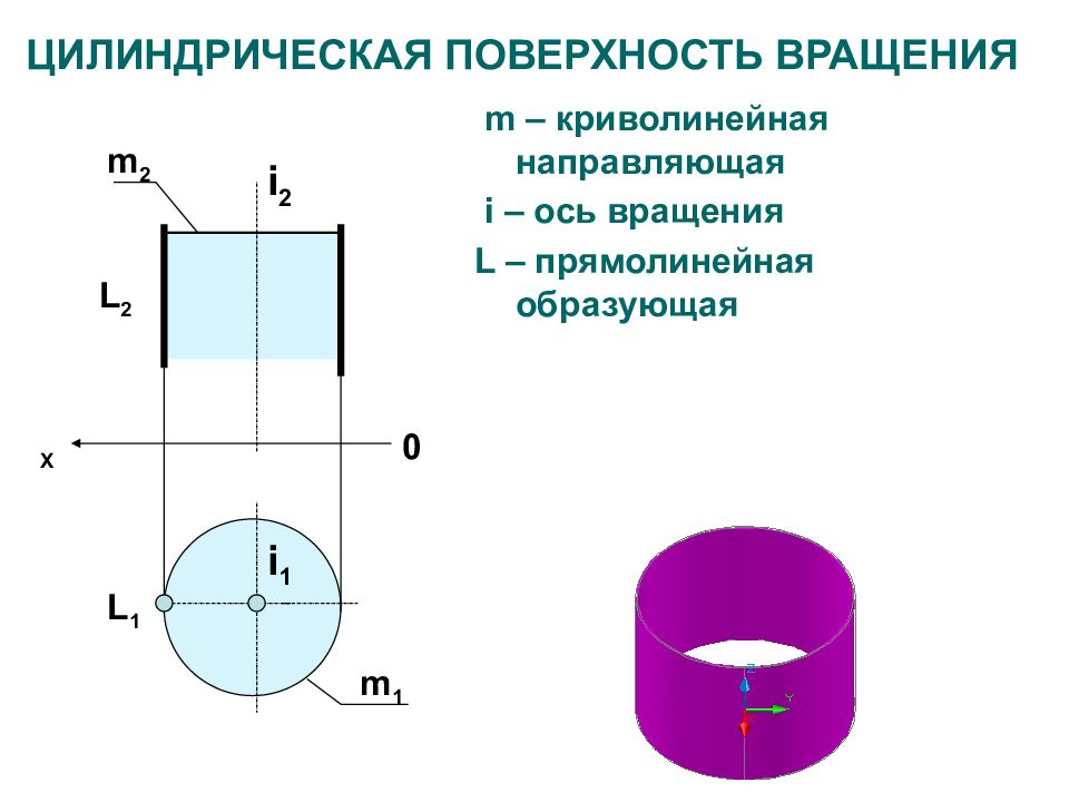 Направляющая цилиндрической поверхности. Цилиндрические поверхности, поверхности вращения.. Цилиндрическая поверхность вращения а1 а2. Криволинейные поверхности вращения. Поверхности вращения. Цилиндрические и конические поверхности.