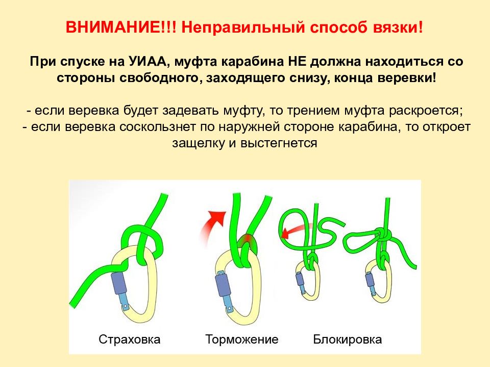 Неправильный способ