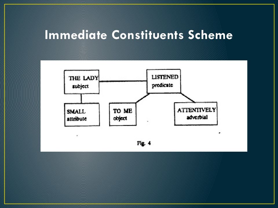 Скрам процесс. Sh processes. Скрам методология. Фреймворк гибкой разработки scrum. Immediate constituents are.