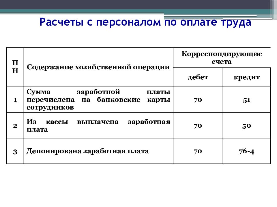 Начисленные платежи. Бухгалтерская проводка по начислению заработной платы. Бух.проводки по расчетам заработной платы. Учет расчетов с персоналом по оплате труда. Начисление заработной платы бухгалтерский учет проводки.