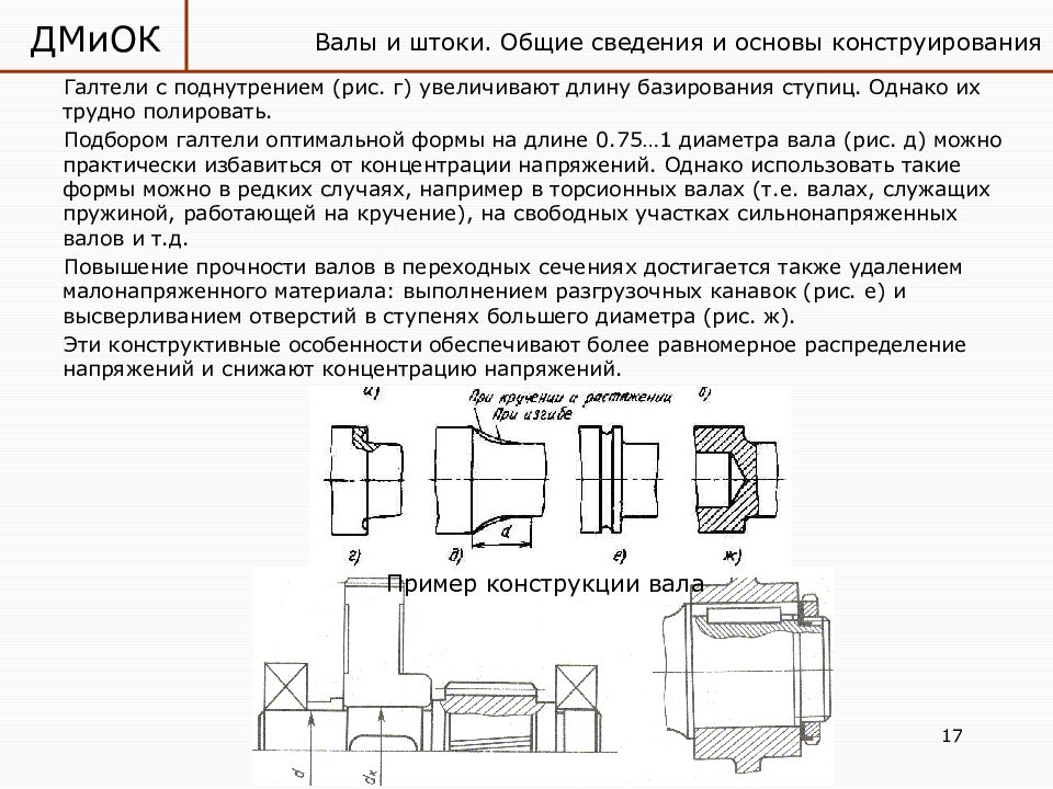 Галтель на валу чертеж