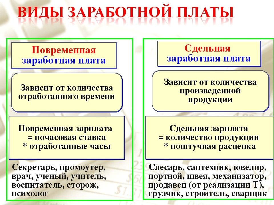 Плата в зависимости от. Сдельная и повременная оплата труда. Зарплата сдельная и повременная. Сдельная и повременная оплата труда примеры. Оклад и сдельная оплата труда.