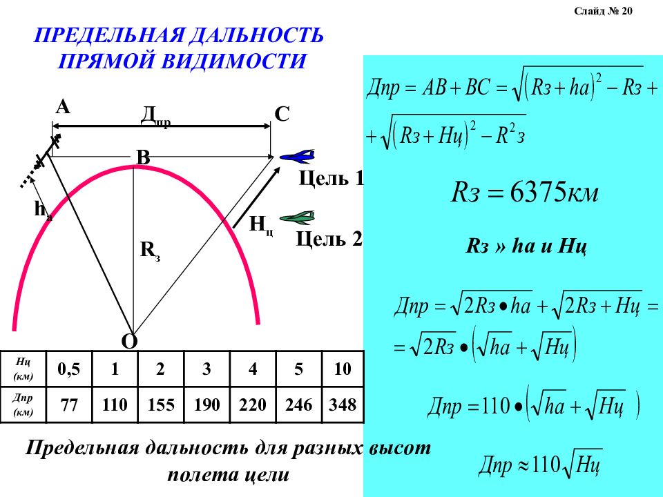 Видимый горизонт формула. Дальность УКВ радиосвязи формула. Формула дальности радиосвязи от высоты антенны. Формула расчёта дальности радиосвязи. Формула расчета дальности связи.