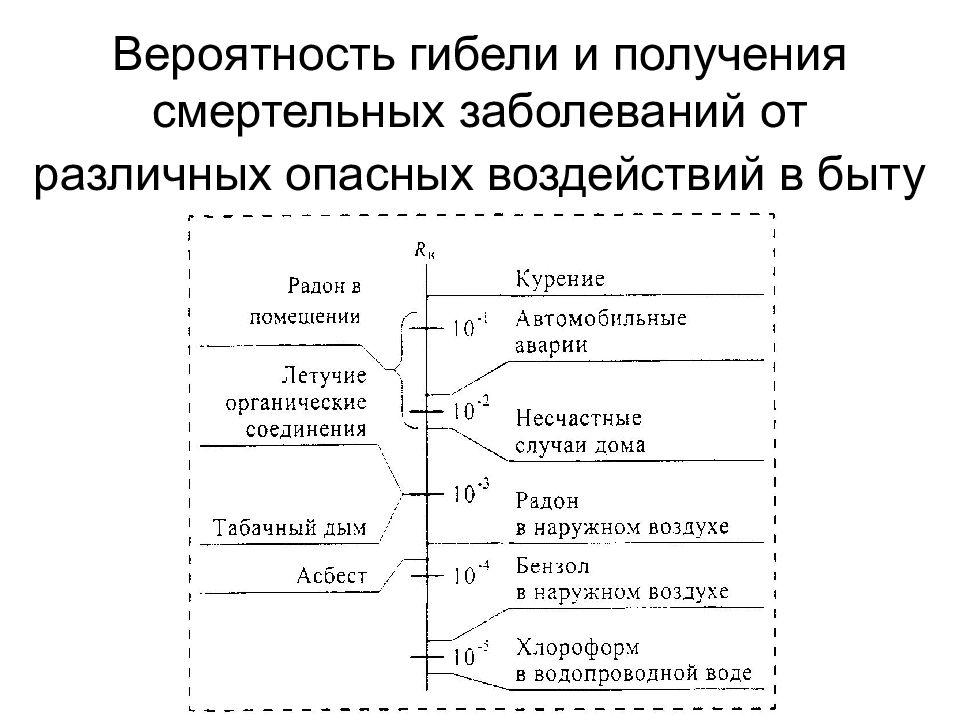 Мониторинг источника опасностей