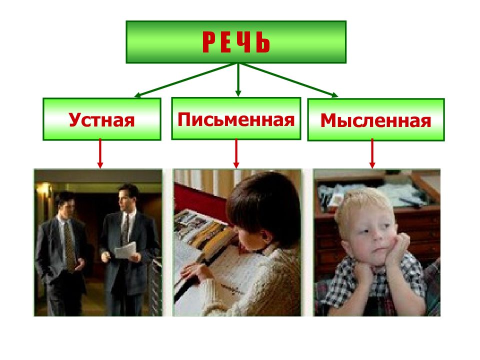 Сигнальная система речи. Речь устная письменная мысленная. Вторая сигнальная система фото. Фото к теме вторая сигнальные системы. Взаимодействие первой и второй сигнальных систем фото.