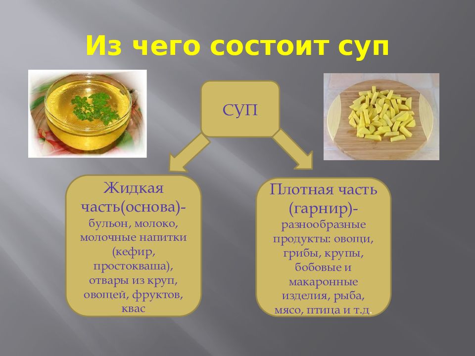 Презентация первые блюда