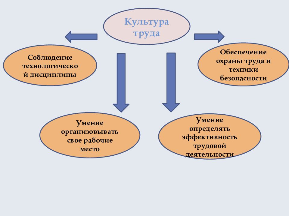 Презентация культура охраны труда