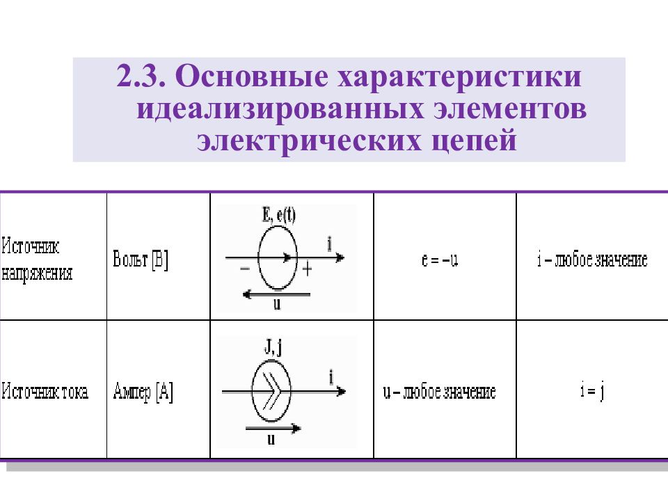 Элементы электрической цепи. Идеализированные элементы электрической цепи. Характеристики идеализированных элементов электрических цепей. Основные характеристики электрической цепи. Элементы электрической цепи и их характеристики.