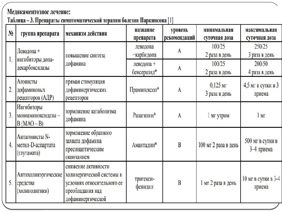 Терапия в таблицах и схемах